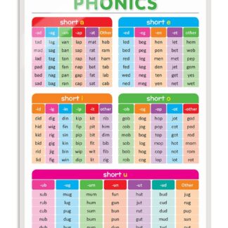 PHONICS-1 Educational chart with Big font and Dust resistant Lamination SAHIL