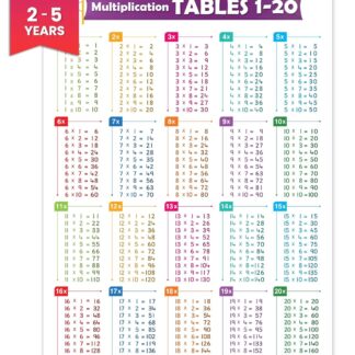 Multiplication Tables Chart 1 to 20 | Maths Tables Chart for Kids | Front Side Plastic Laminated Wall Chart 29.13 X 20.07 (Inch)